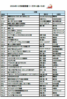 楠交流会館図書室　12月のお知らせ