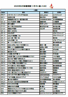 楠交流会館図書室　2月のお知らせ