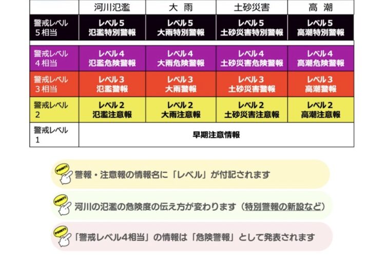 新たな防災気象情報について（R8年5月29日）